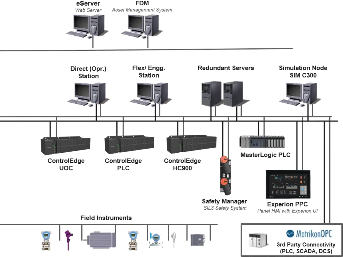 Універсальний контролер розподіленої системи ControlEdge UOC